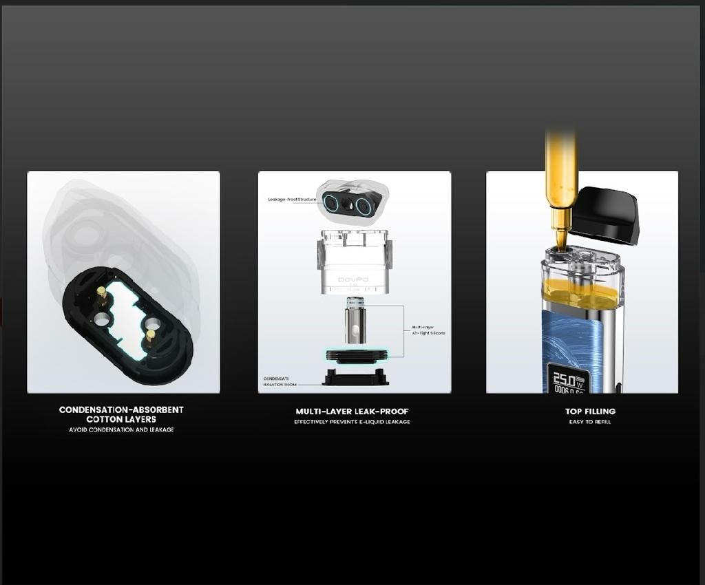 DOVPO Ayce Pro Pod Kit