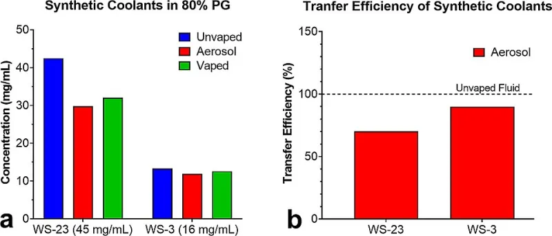 Two Tanks, One Day: Why Your Nicotine Strength Shouldn't Stay the Same From Dawn to Dusk